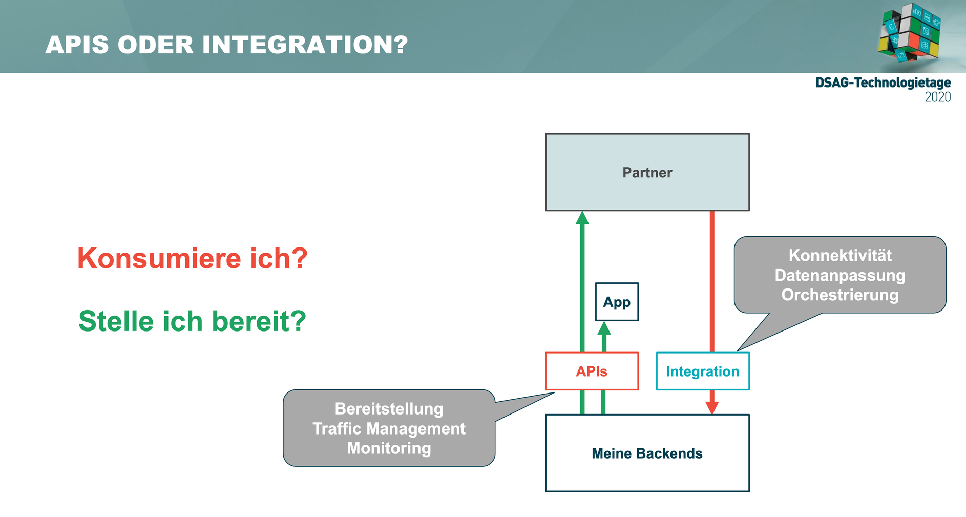 API's oder Integration?
