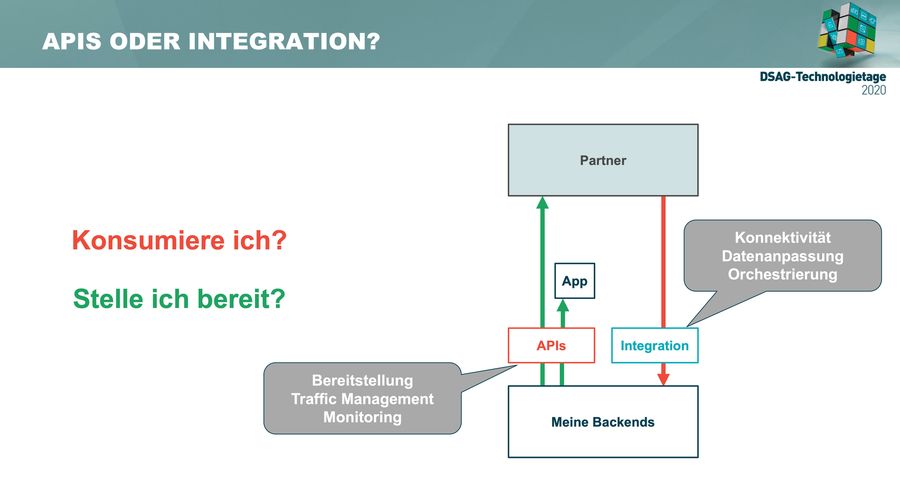 API's oder Integration?